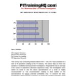 PI Most Profitable Niches 2018 Survey